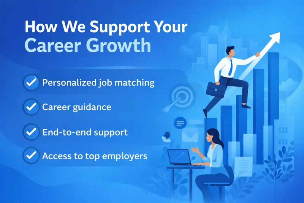 federal government staffing agencies​